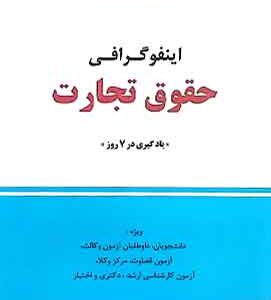 اینفوگرافی حقوق تجارت دوراندیشان